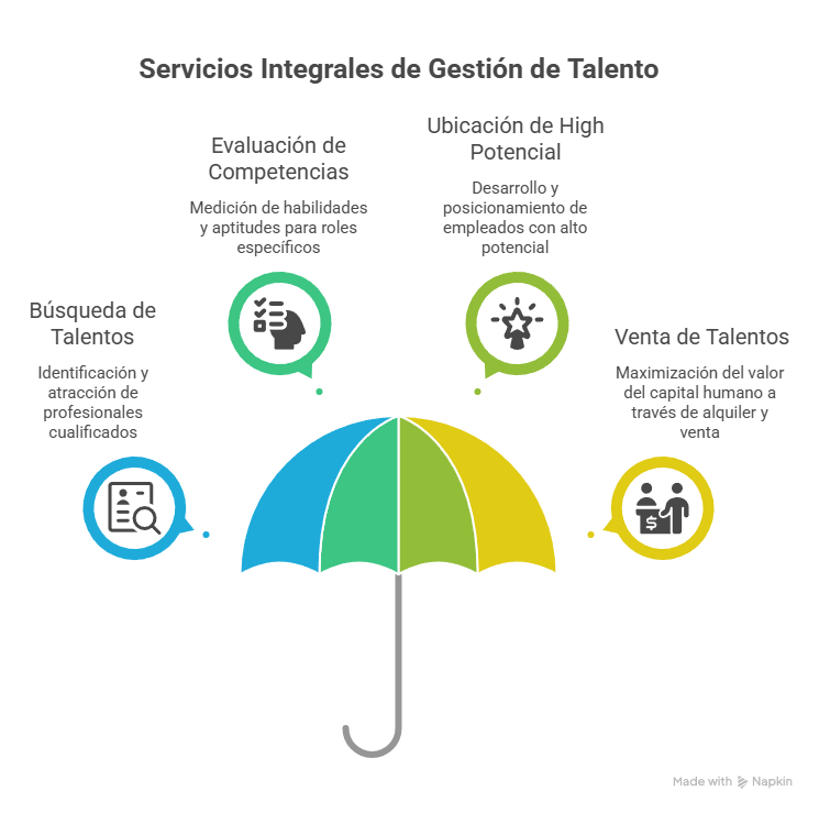 Evaluación y Selección de Personal